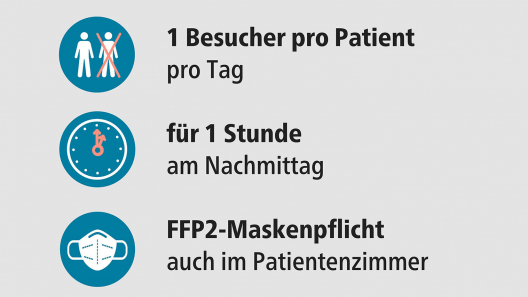 Besuchsregel ab 4. April 2022 Besuchsregel ab 4. April 2022
